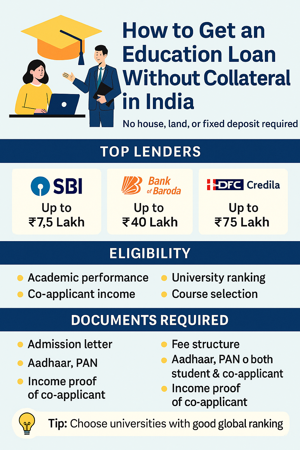 How to Get an Education Loan Without Collateral in India (2025 Guide)