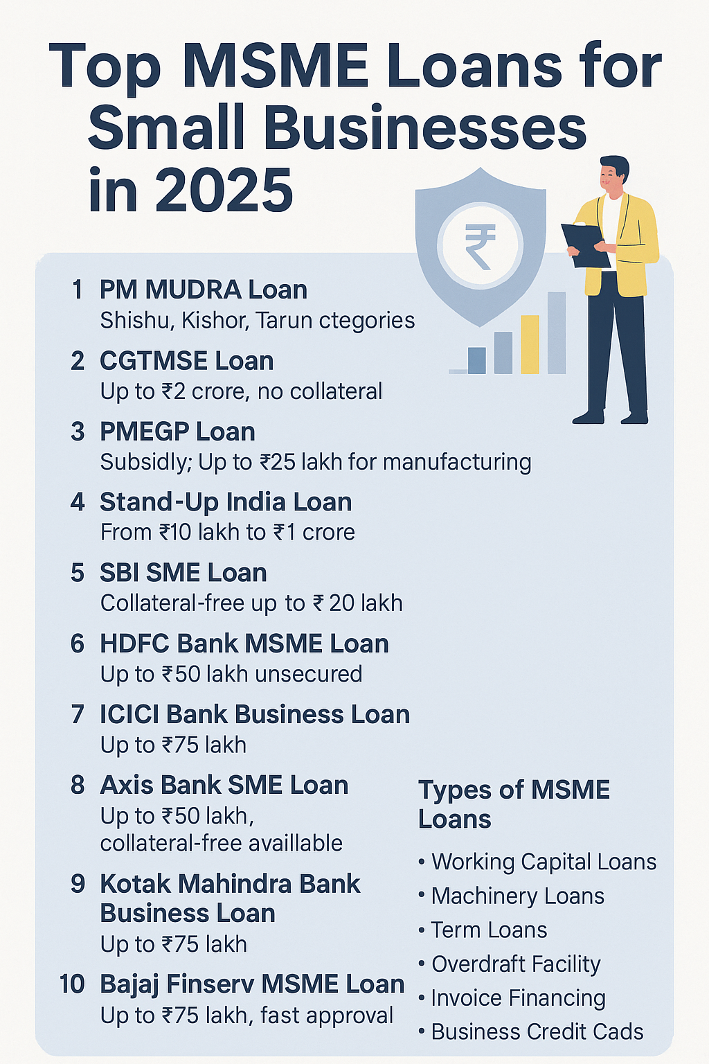 Top MSME Loans for Small Businesses in 2025 – Complete Details